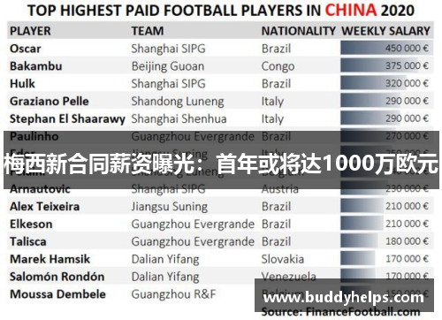 梅西新合同薪资曝光：首年或将达1000万欧元